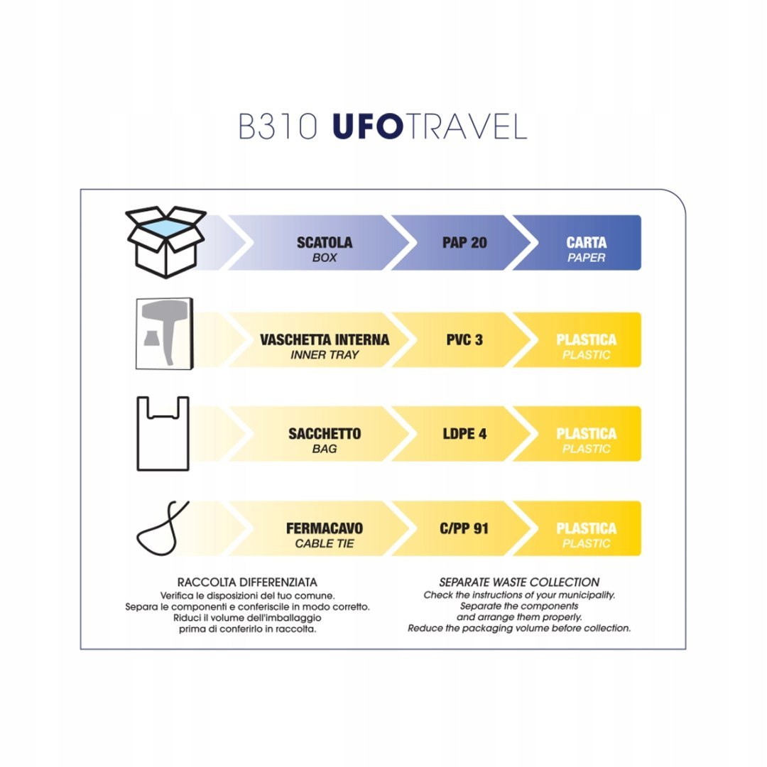 B310 Laborpro , Suszarka turystyczna do włosów , UFO , ze składaną rączką - obrazek 4
