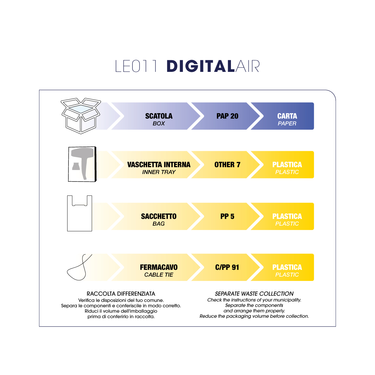 LE011 LABOR , JONOWA , CYFROWA SUSZARKA DO WŁOSÓW - obrazek 3