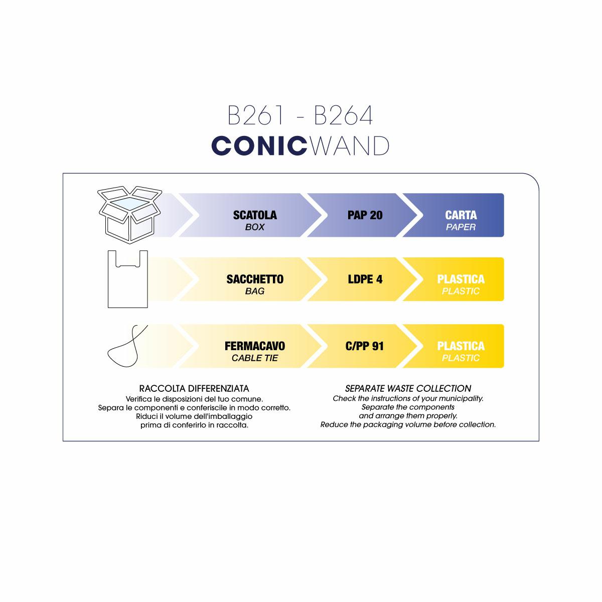 B264 Lokówka ceramiczna stożkowa Conic Wand 19-33 mm do stylizacji włosów - obrazek 2